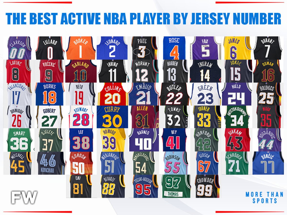 Best Nba Players With Jersey Number 1