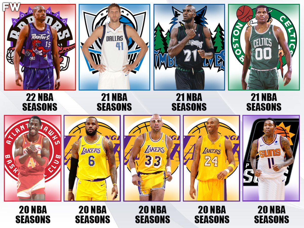 Nba Players That Played 20 Years